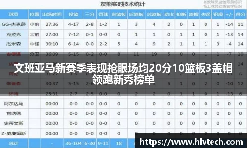 文班亚马新赛季表现抢眼场均20分10篮板3盖帽领跑新秀榜单